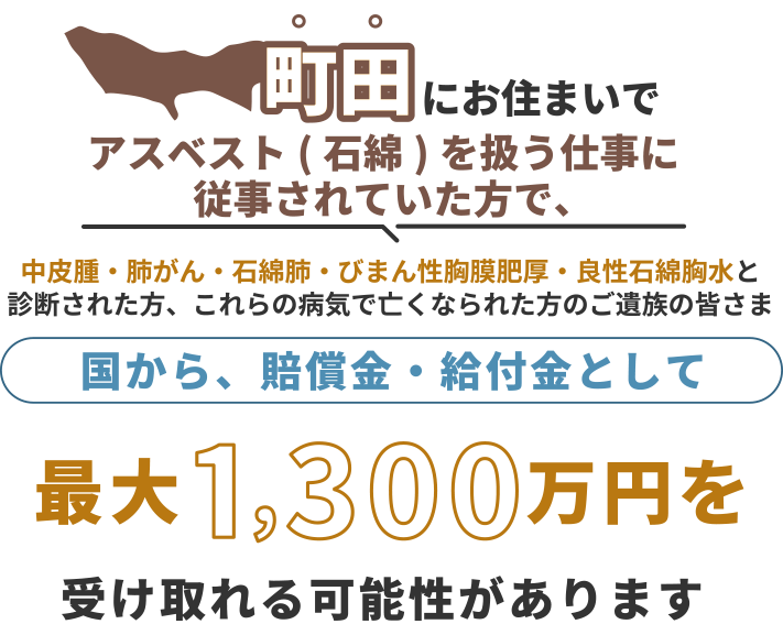 町田にお住まいで、アスベスト(石綿)を扱う仕事に従事されていた方で中皮腫・肺がん・石綿肺・びまん性胸膜肥厚・良性石綿胸水と診断された方、これらの病気で亡くなられた方のご遺族の皆さま 国から、賠償金・給付金として 最大1,300万円を 受け取れる可能性があります